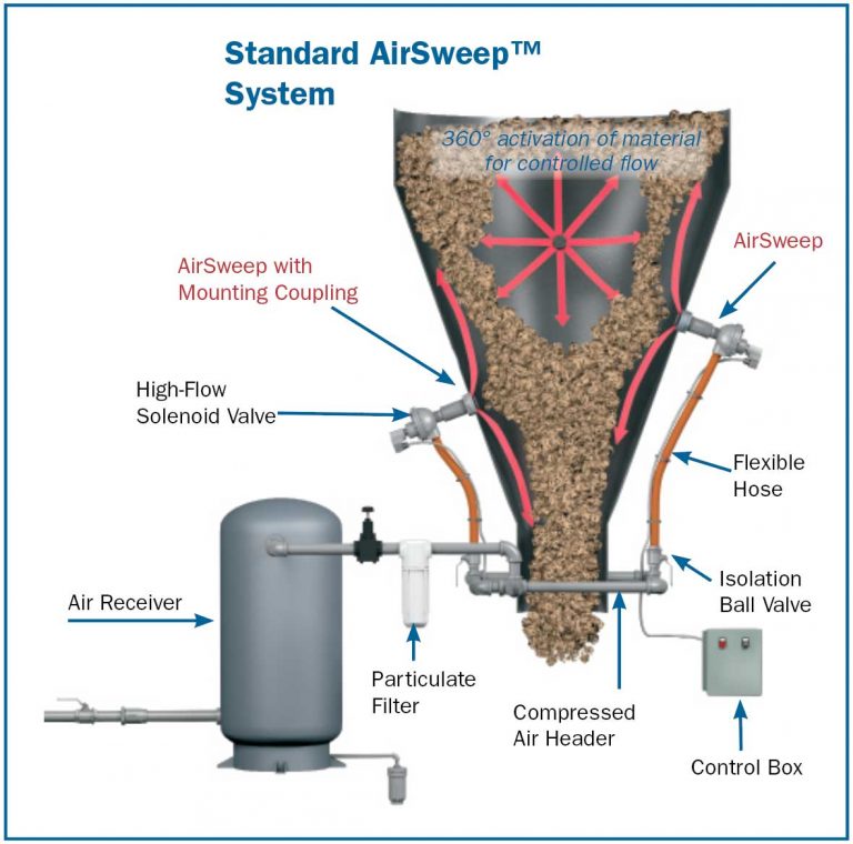 AirSweep diagram