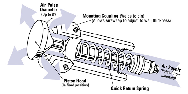 airsweep technical draft