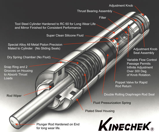 kinechek info Pic 55