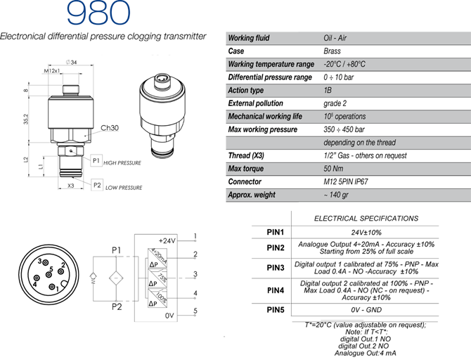 Model 980 info page 67