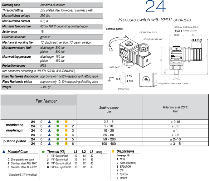 Model 24  info page 67