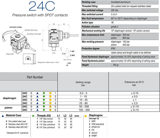 Model 24C  info page 67