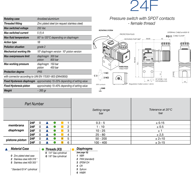 Model 24F  info page 67