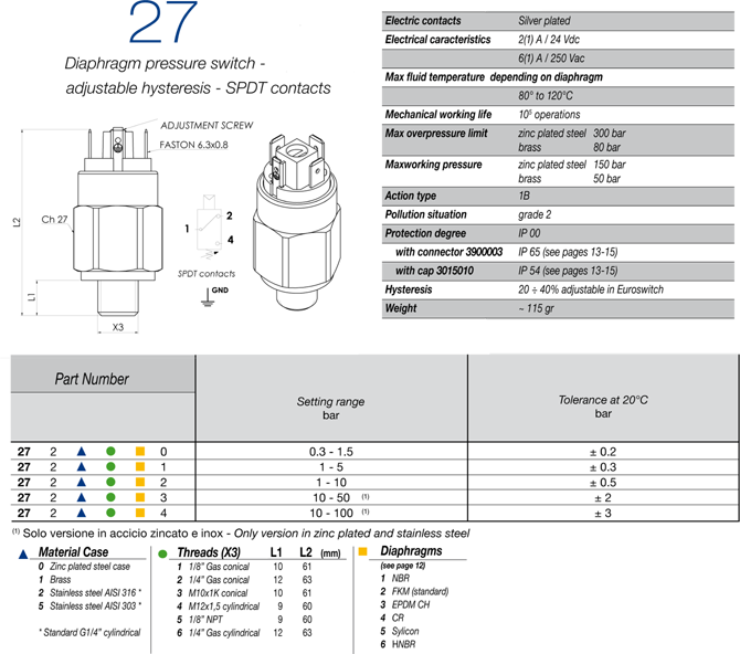 Model 27  info page 67