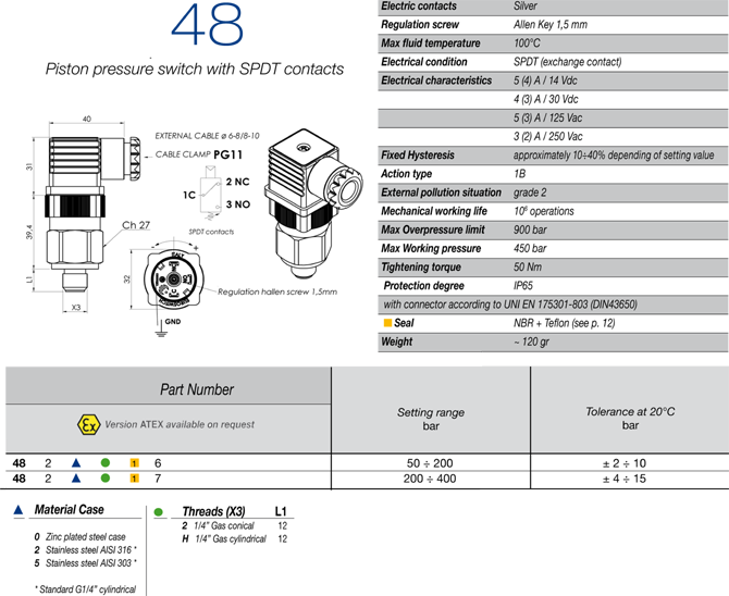 Model 48  info page 67