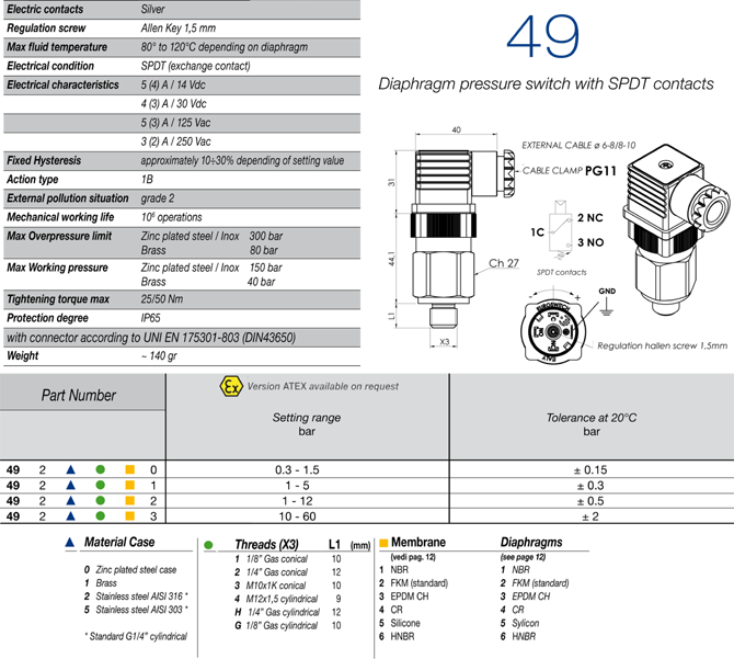 Model 49 info page 67
