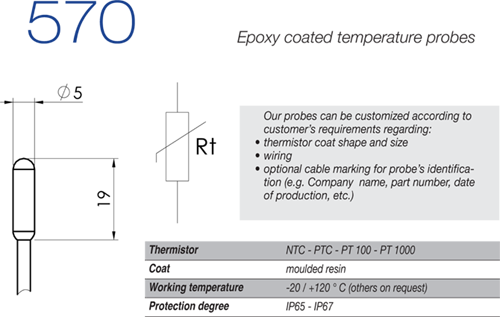 Model 570 info page 50