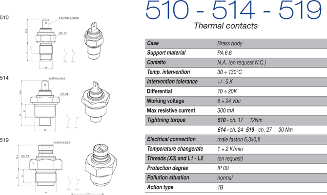 Model 510-514-519 info page 67