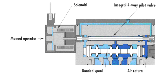 iso 01 anim 5,3,3