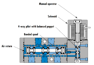 S400 section 30