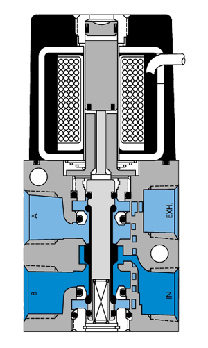 Serie 45 section -30