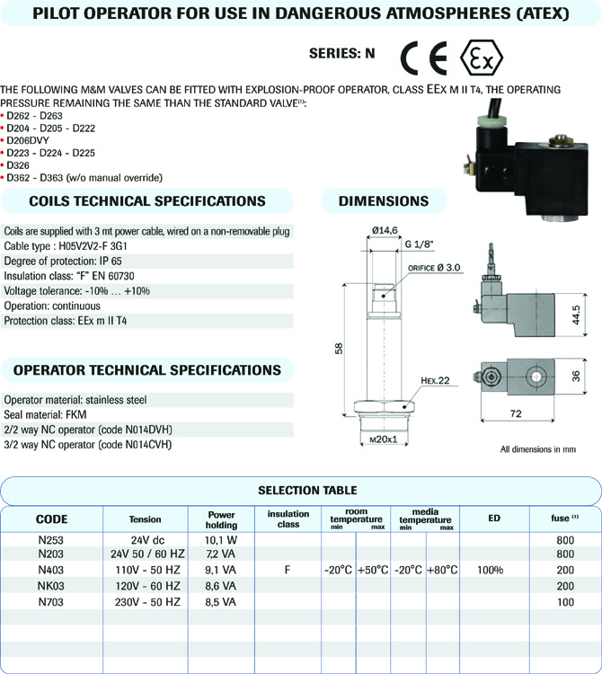 M&M Atex Solenoid Info Page 67