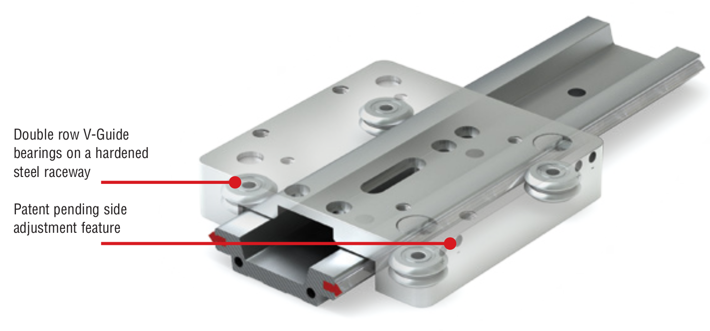 Simo   V guide bearing 