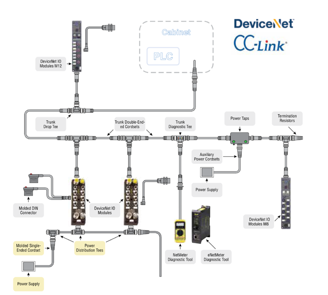 DeviceNet - CC Link Architecture 67