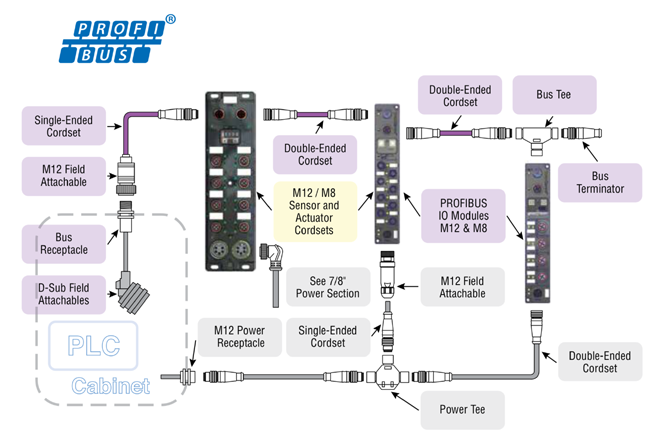 Profibus Architecture Pic 67
