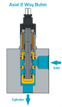 bullet-2-way-axial-cutaway-30