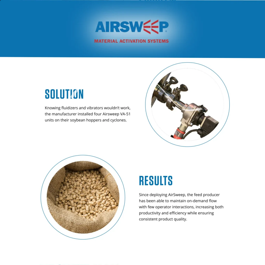 Control concept product image