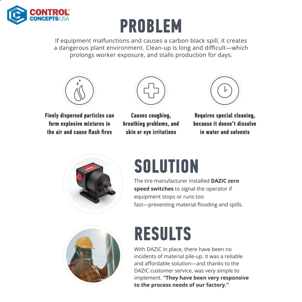 Control concept product image