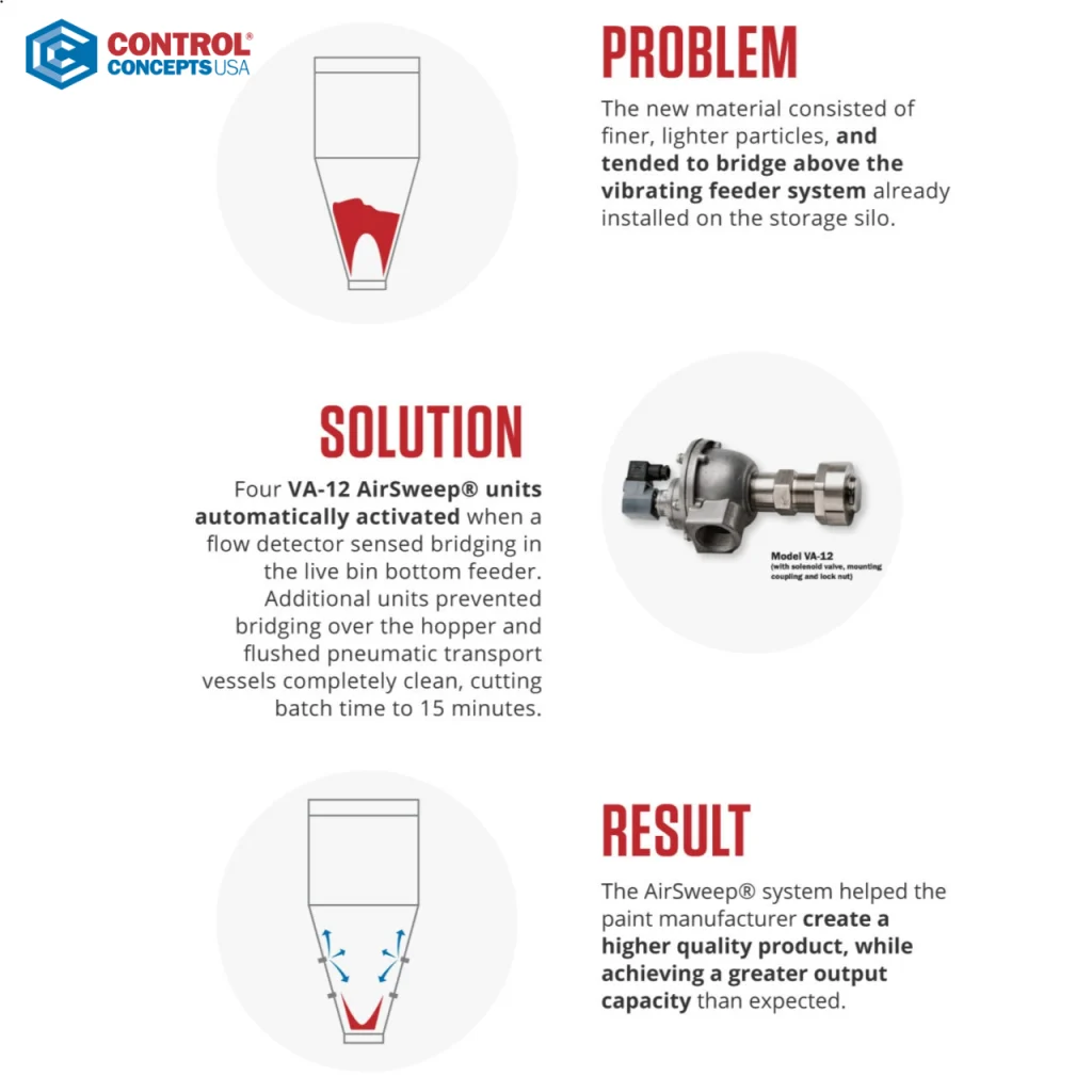 Control concept product image