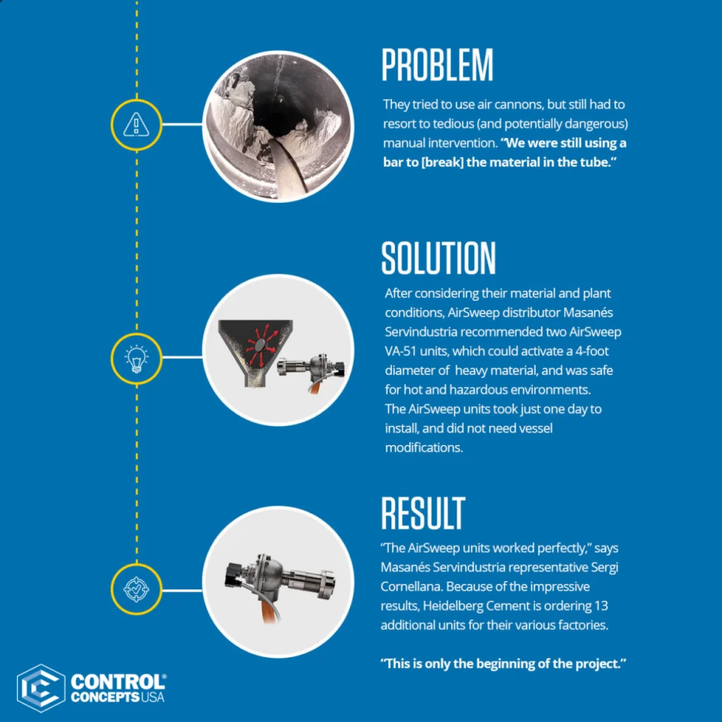 Control concept product image