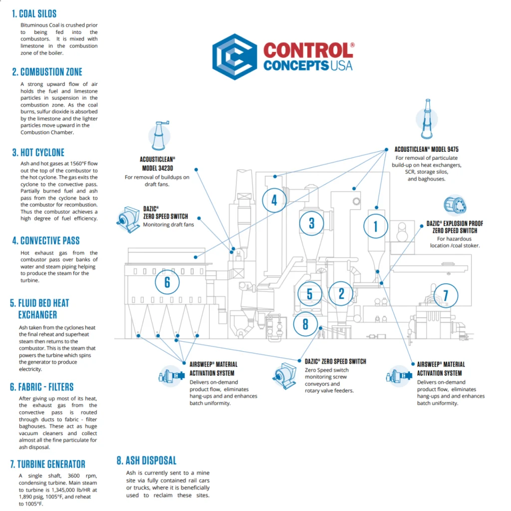 Control concept product image
