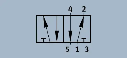 5 2 pneumatische ventiel